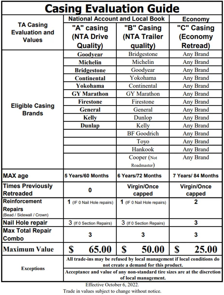 Casing evaluation guide